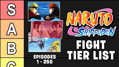 List of Naruto episodes .
